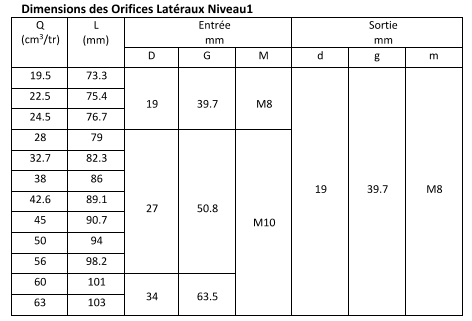 tableau des caractéristiques techniques, Pompe à double engrenage Hydraulique, BG3+BG2, Bride Euro, Arbre Conique 1:8, raccords à bride, Niveau 1 avec 45cm³/tr, Niveau 2 sélectionnable, rotation à Droite