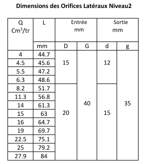 tableau des caractéristiques techniques, Pompe à double engrenage Hydraulique, BG3+BG2, Bride Euro, Arbre Conique 1:8, raccords à bride, Niveau 1 avec 45cm³/tr, Niveau 2 sélectionnable, rotation à Droite