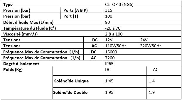 Données Techniques Valve Solénoïde, NG06, 2B2