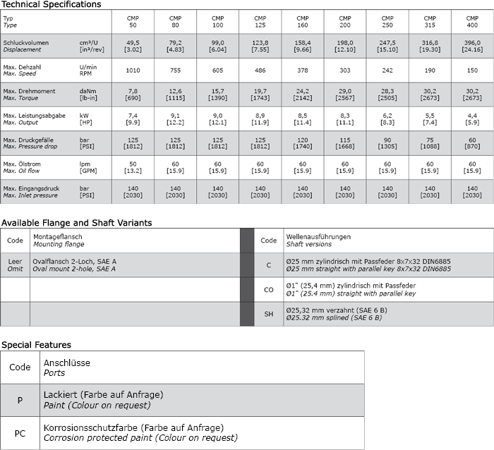 Technical data CMP100CD