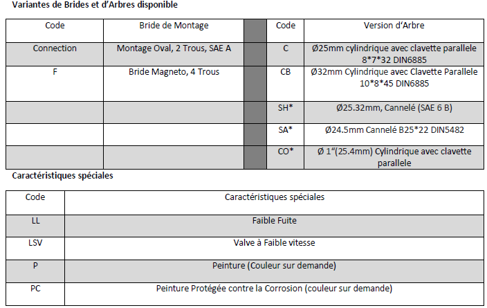 Données Techniques Frein Moteur M+S B/MR100C