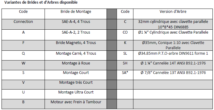 Données Techniques Moteur Hydraulique, M+S, MSW_CO