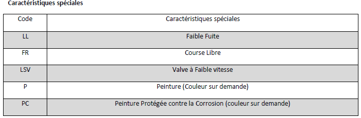 Données Techniques Moteur hydraulique, M+S, HW315R2