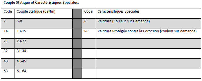 Données Technique Frein à Disque M+S LB288CB_CB