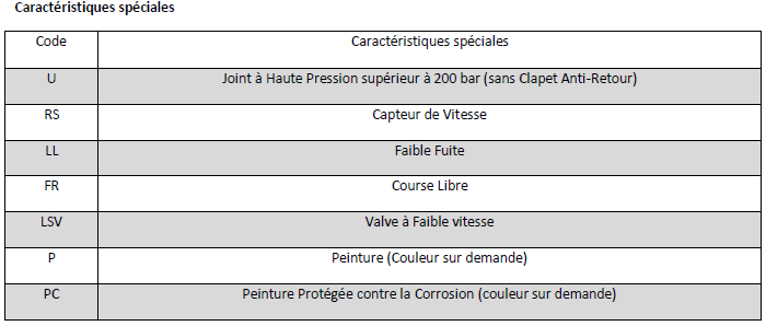 Données Techniques Moteur Hydraulique, M+S, MH400C