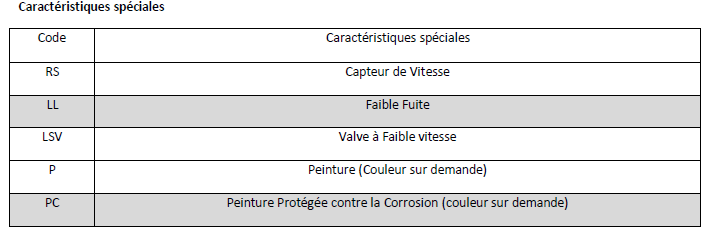 Données Techniques Moteur Hydraulique, M+S, MTMC315SH