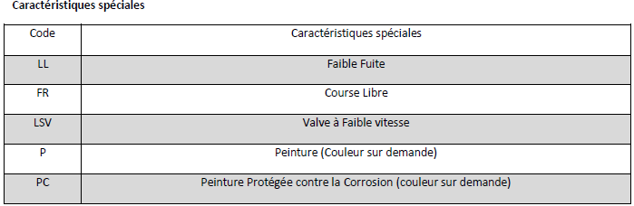 Données Techniques Moteur Hydraulique, M+S, RL160CD