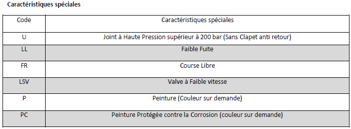 Données Techniques Moteur Hydraulique, M+S, RW400CB