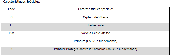 Données Techniques Moteur Hydraulique, M+S, TMF470HD