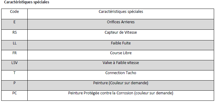 Données Techniques Moteur Hydraulique, M+S, MSW_CO