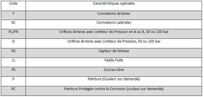 Données Techniques Moteur Hydraulique M+S, MM32SH