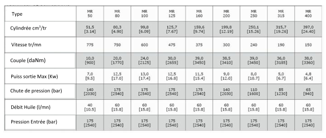 Données Techniques Moteur Hydraulique, M+S, MR100COD