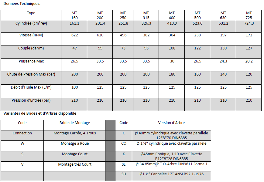 Données Techniques Moteur Hydraulique, M+S, MT630C