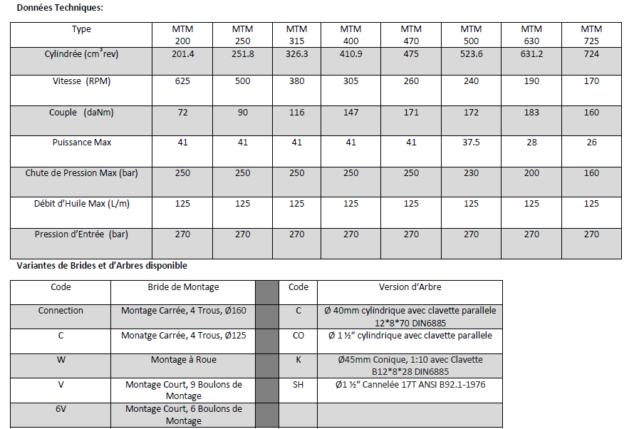 Données Techniques Moteur Hydraulique, M+S, MTMC315SH