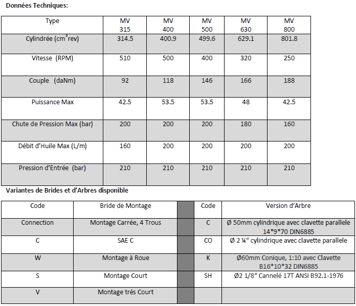 Données Techniques Moteur Hydraulique, M+S, MVW630SH