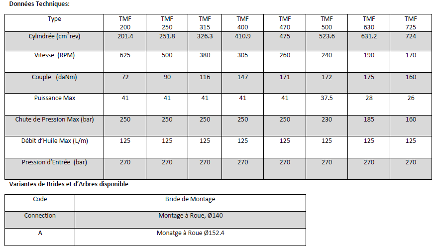 Données Techniques Moteur Hydraulique, M+S, TMF470HD