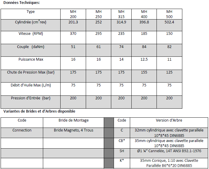 Données Techniques Moteur Hydraulique, M+S, MH400C