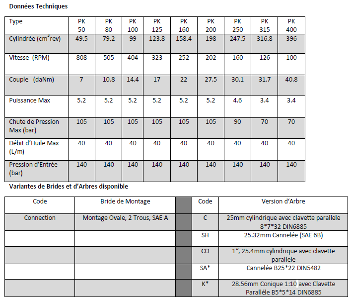 Données Techniques Moteur Hydraulique, M+S, PK100SHD