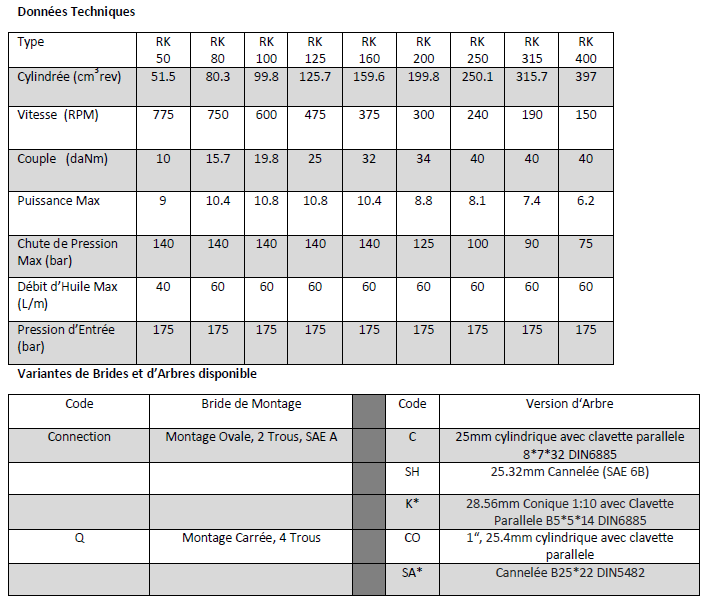 Données Techniques Moteur Hydraulique, M+S, RK50CD