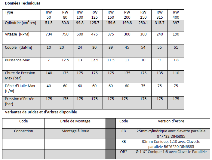Données Techniques Moteur Hydraulique, M+S, RW400CB