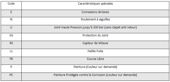 Données Techniques Moteur Hydraulique M+S MPQ400CD