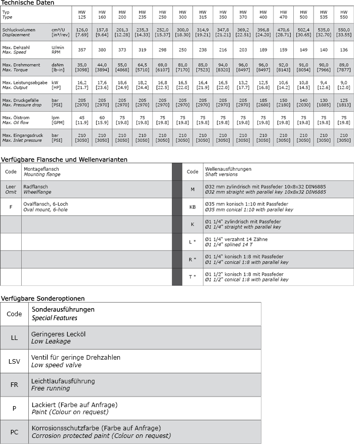 Datos técnicos Motor Hidráulico M+S HW370R2