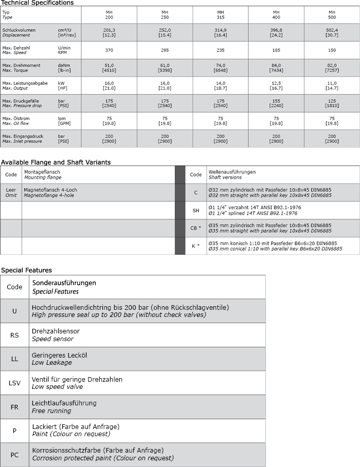 Technical data Hydraulic Motor M+S MH315C