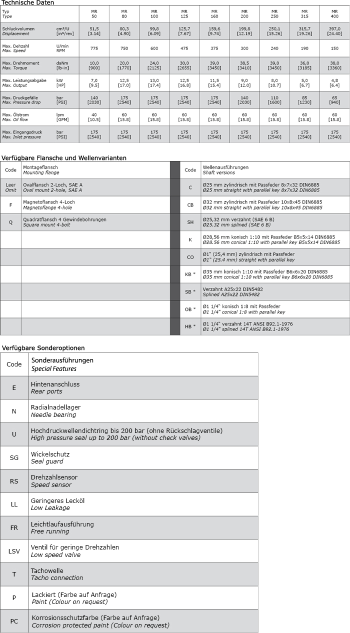 Technische Daten Hydraulikmotor M+S MR400CD