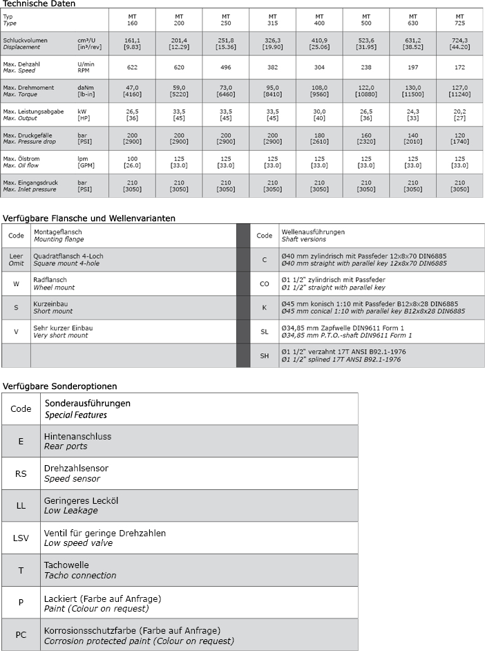 Datos técnicos del motor hidráulico M+S MT630C