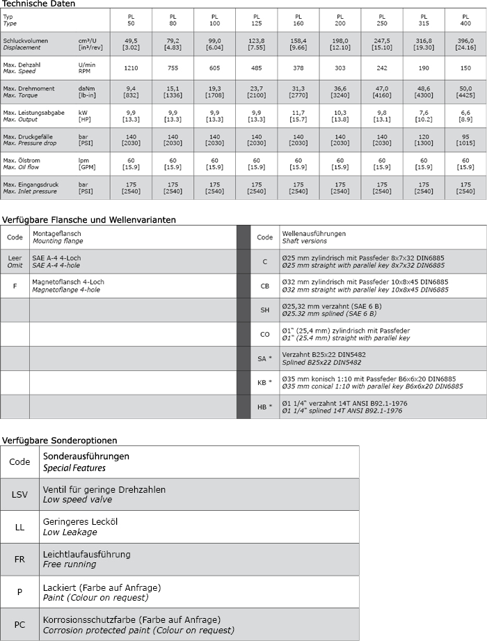 Technische Daten Hydraulikmotor M+S PL400C