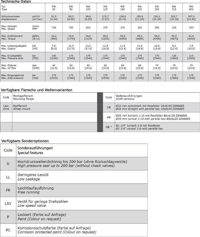 Technische Daten Hydraulikmotor M+S RW50CB