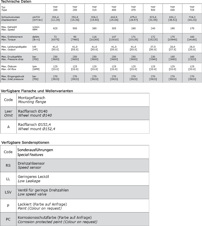 Technische Daten Hydraulikmotor M+S TMF725HD