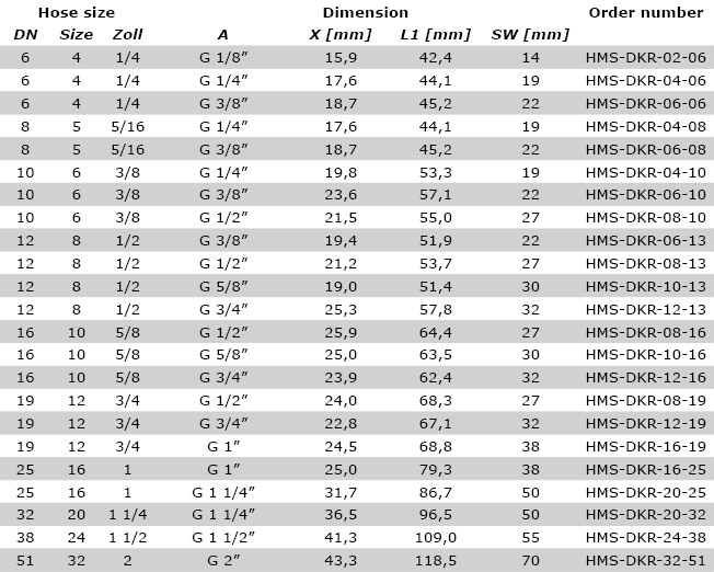 Hose size. DKR
