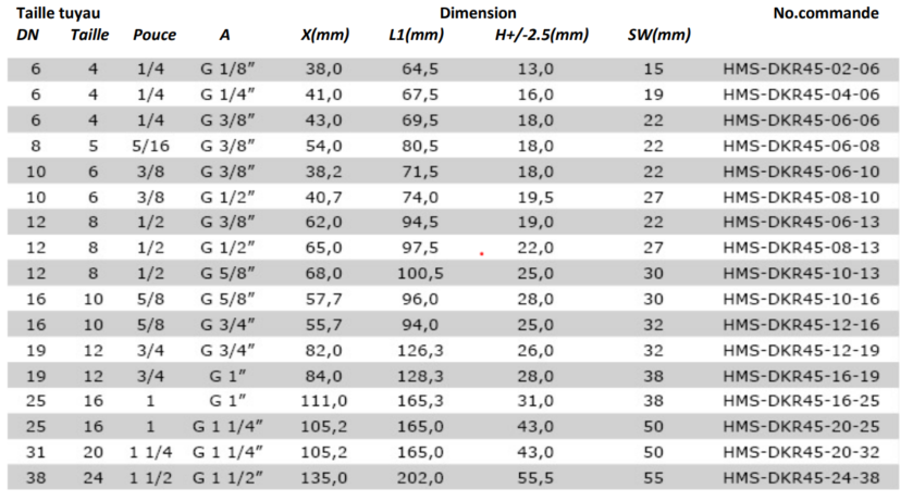 Taille tuyau DKR45°