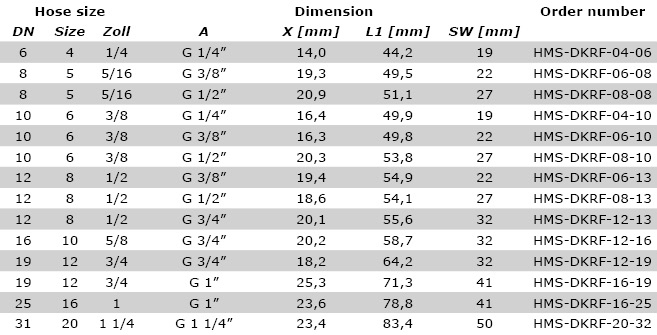 Technical data DKRF