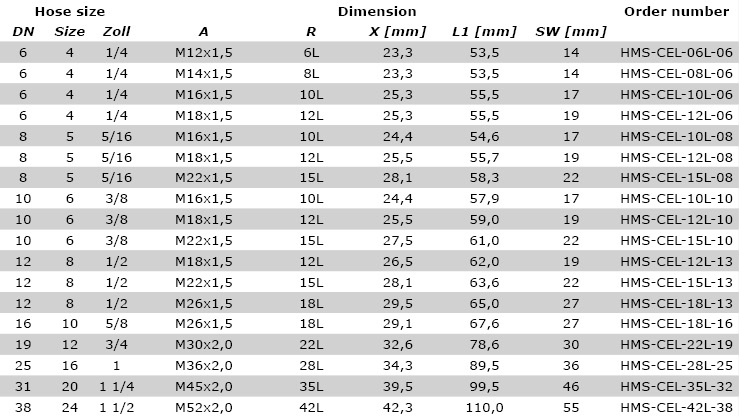 Hose size CEL