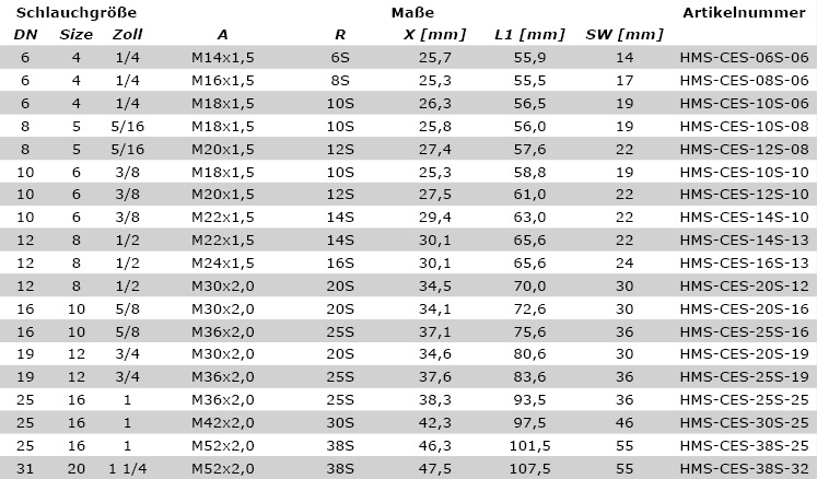 Schlauchgröße CES