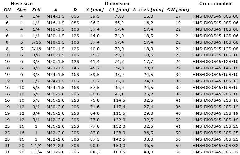 Technical data DKOS45°