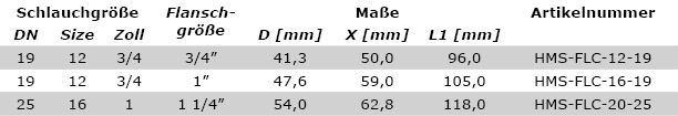 Technische Daten SFS-CAT45°