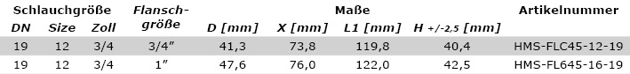 Technische Daten SFS-CAT45°