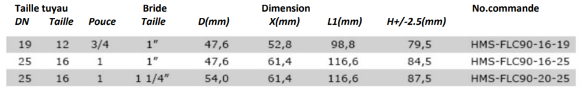 Données Techniques SFS-CAT90°