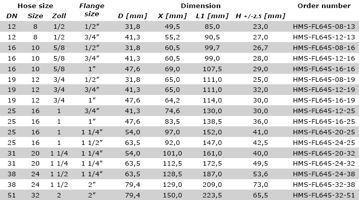 Technical data SFS45°