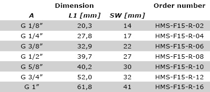 Technical data Banjo bolt – Imperial