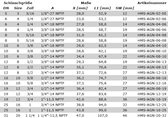 Technical data AGN