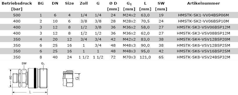 Technische Daten Muffe, Schraubkupplung, Höhere Drücke - HMSTK-SK_M