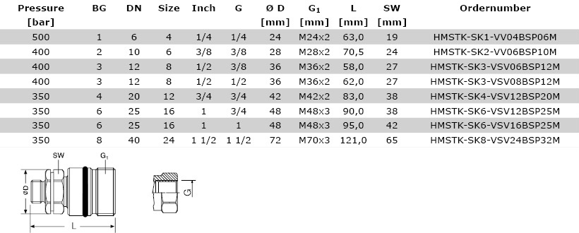 Technical data Female Body, Screw Coupling, Higher Pressure Version - HMSTK-SK_M