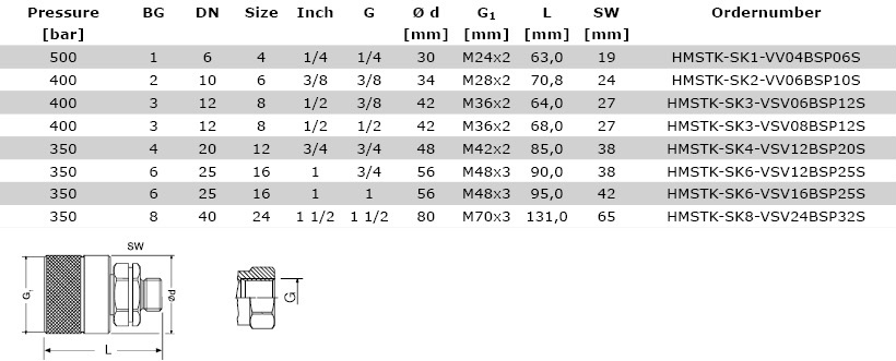 Technical data Male Body, Screw Coupling, Higher Pressure Version - HMSTK-SK_S