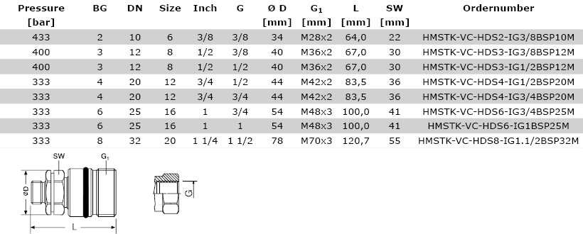 Technical data Female Body, Screw Coupling, Basic Version - HMSTK-VC-HDS_M