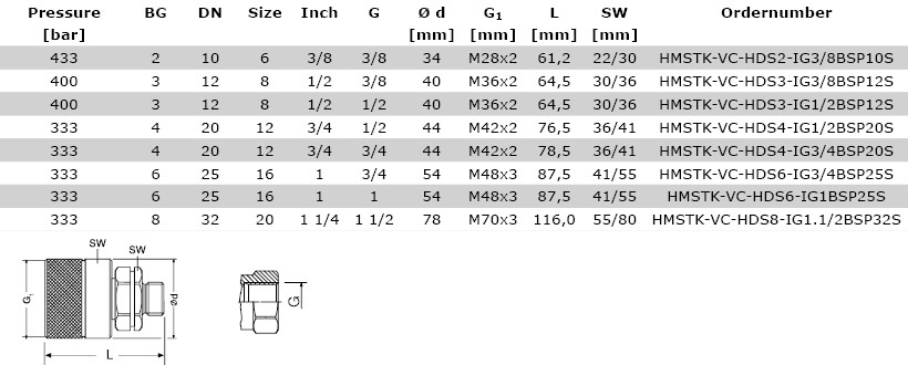 Technical data Male Body, Screw Coupling, Basic Version - HMSTK-VC-HDS_S