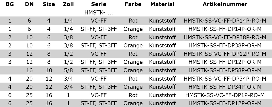 Technische Daten. Staubschutzkappe, FlatFace, Muffe